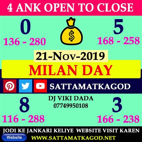 milan day matka live|milan day matka prediction.